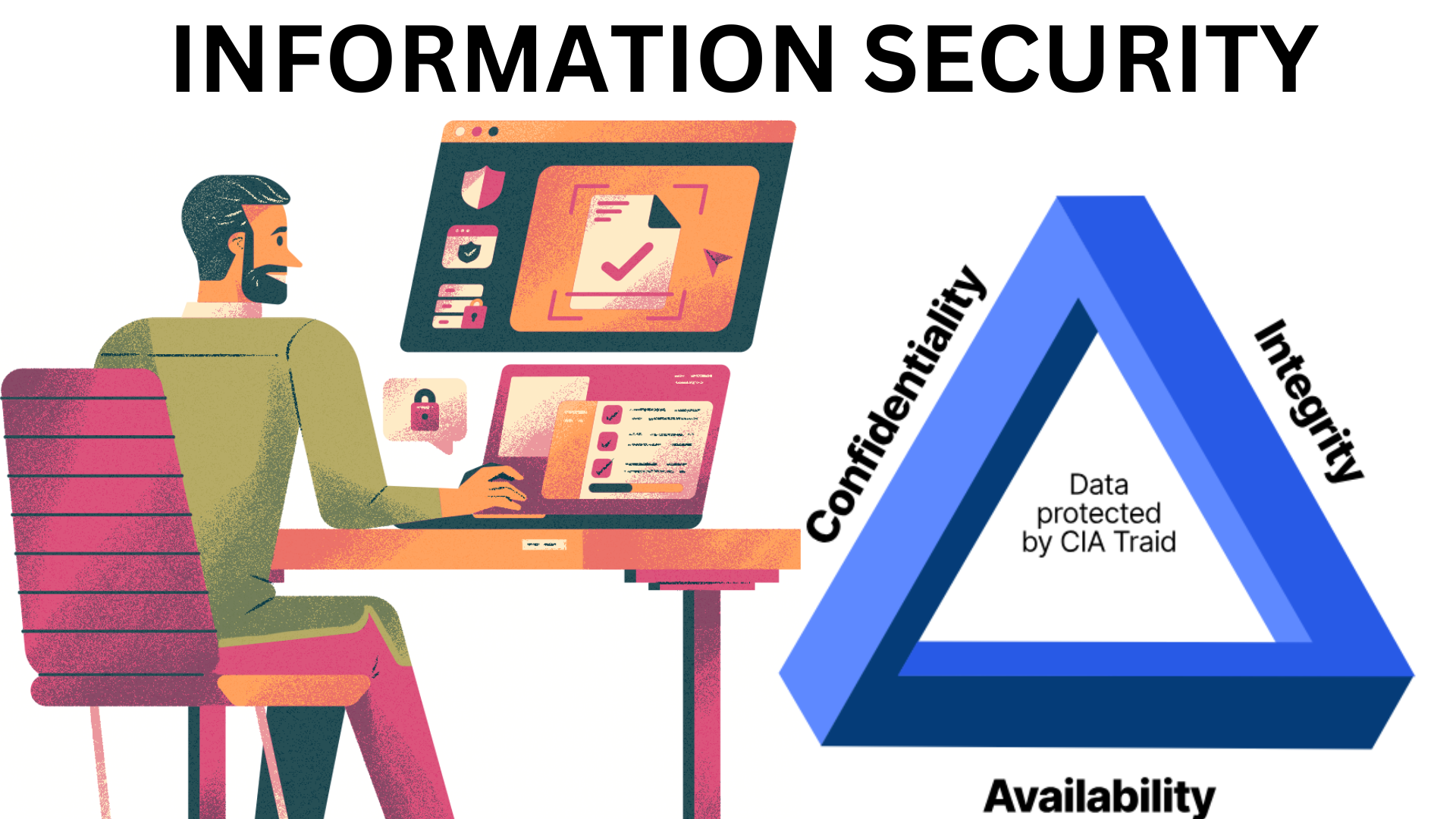 Information security ise 17518 mktutorials4u